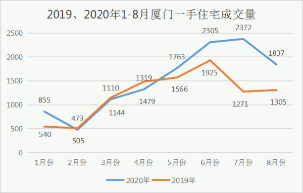 金九银十降价促销潮要来？